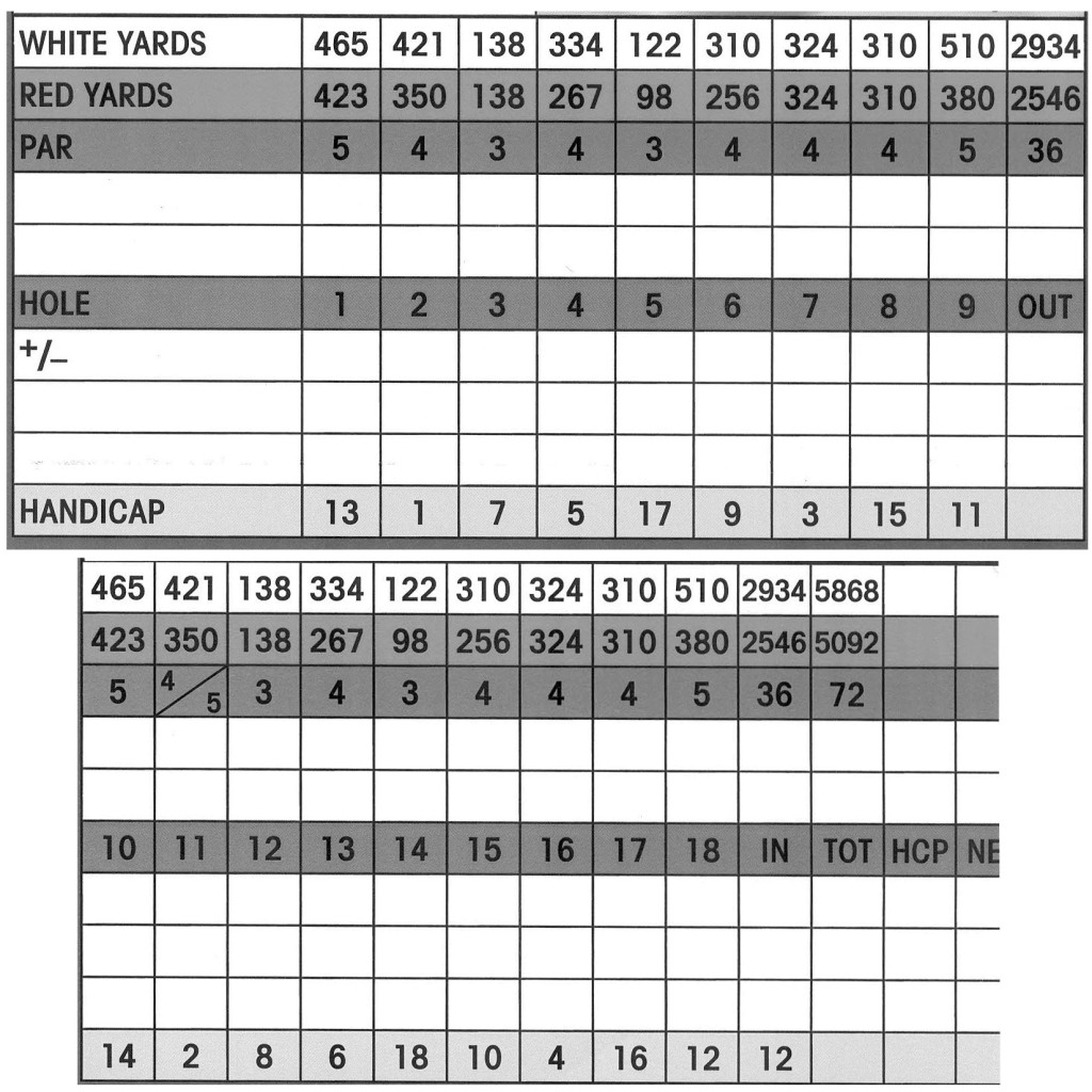 Scorecard River Bend Golf Course